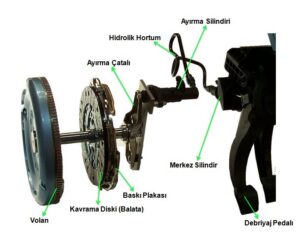 Fiat Doblo Debriyaj Pedalı Geri Gelmiyor mu? İşte Nedenleri ve Çözümler