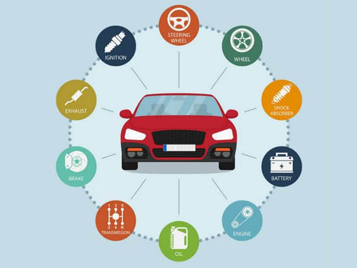 Aracin Duzenli Bakimi