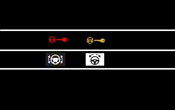 Elektronik Direksiyon Kilidi Ariza Lambalari