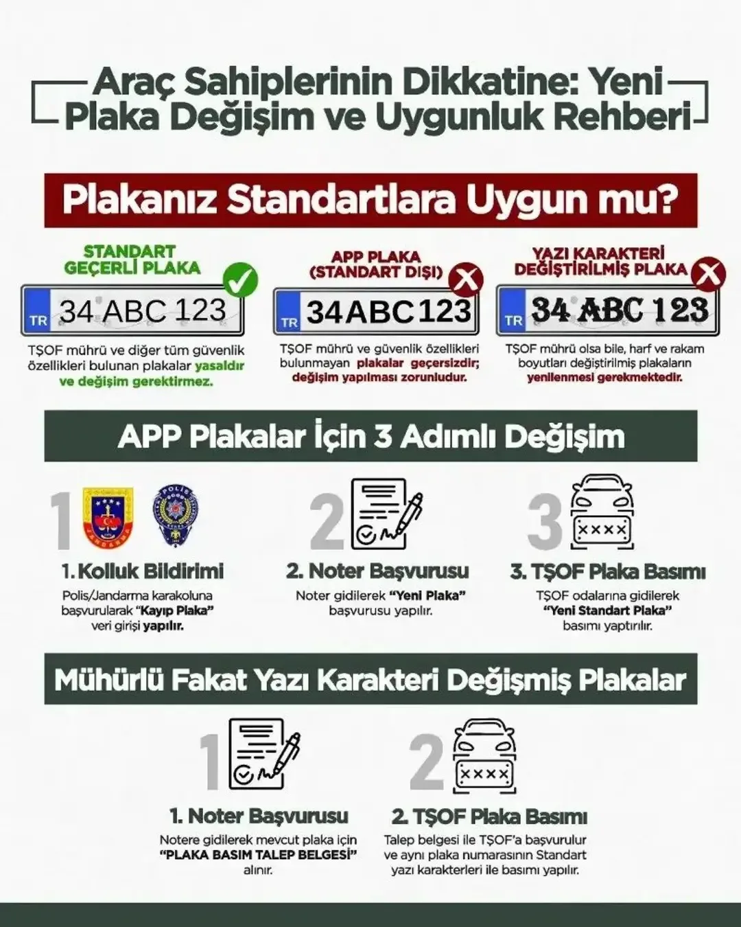 APP plaka nedir nasıl anlaşılır plaka değişim rehberi ve standart plaka karşılaştırması